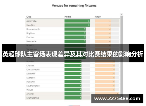 英超球队主客场表现差异及其对比赛结果的影响分析